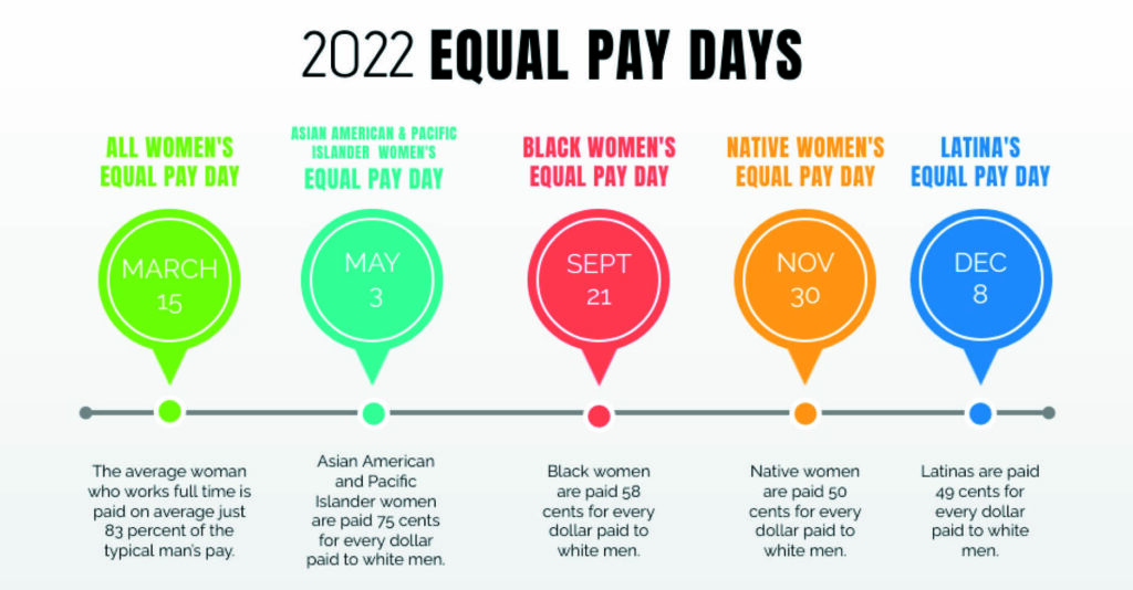 2022 Equal Pay Days